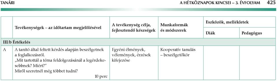 kérdés alapján beszélgetnek a foglalkozásról.