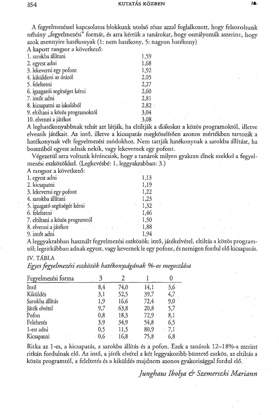 feleltetni 2,27 6. igazgatói segítséget kérni 2,60 7. intőt adni 2,81 8. kicsapatni az iskolából 2,82 9. eltiltani a közös programoktól 3,04 10.