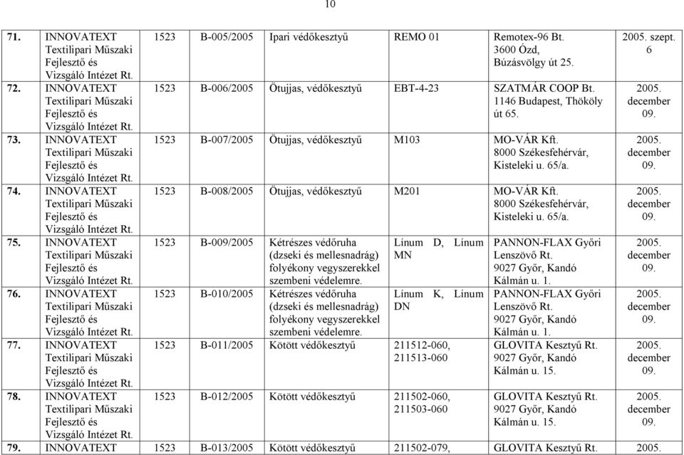 1523 B-008/2005 Ötujjas, M201 MO-VÁR 8000 Székesfehérvár, Kisteleki u. 65/a. 1523 B-009/2005 Kétrészes védőruha (dzseki és mellesnadrág) folyékony vegyszerekkel szembeni védelemre.