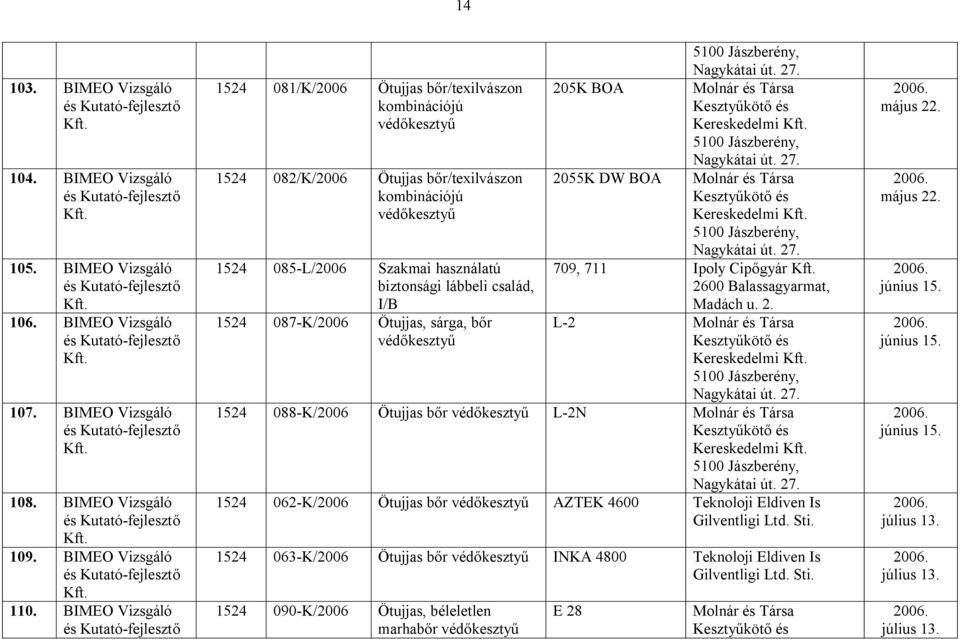 használatú 709, 711 Ipoly Cipőgyár biztonsági lábbeli család, 26