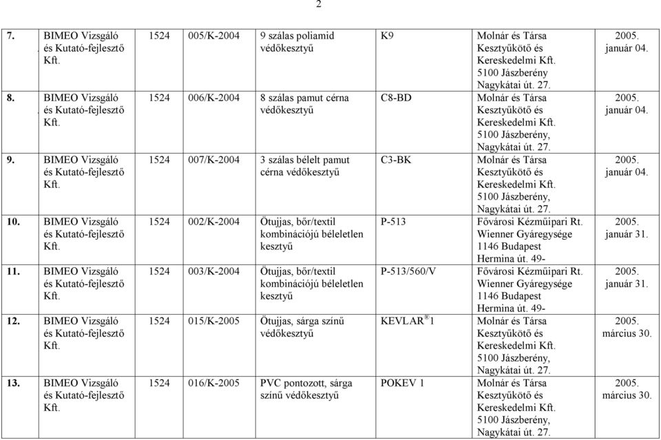 1524 003/K-2004 Ötujjas, bőr/textil kombinációjú béleletlen kesztyű 1524 015/K-2005 Ötujjas, sárga színű 1524 016/K-2005 PVC pontozott, sárga színű K9 Kereskedelmi 5100 Jászberény C8-BD Kereskedelmi