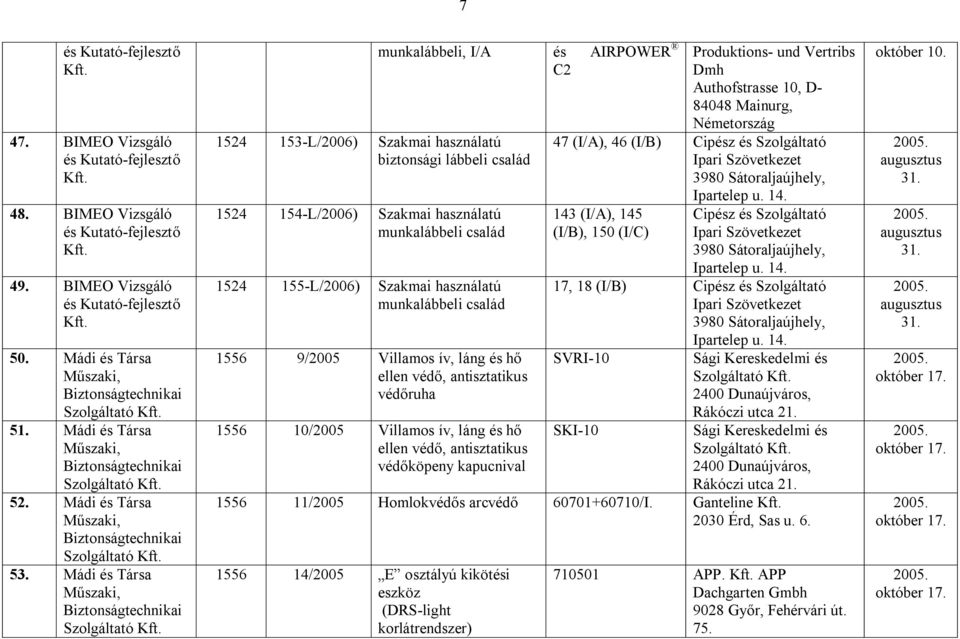 használatú munkalábbeli család 1556 9/2005 Villamos ív, láng és hő ellen védő, antisztatikus védőruha 1556 10/2005 Villamos ív, láng és hő ellen védő, antisztatikus védőköpeny kapucnival Produktions-