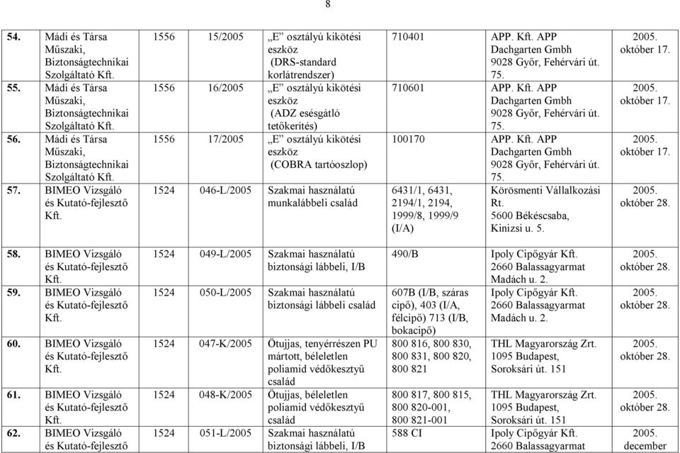 tartóoszlop) 1524 046-L/2005 Szakmai használatú munkalábbeli család 710401 APP. APP Dachgarten Gmbh 9028 Győr, Fehérvári út. 75. 710601 APP. APP Dachgarten Gmbh 9028 Győr, Fehérvári út. 75. 100170 APP.