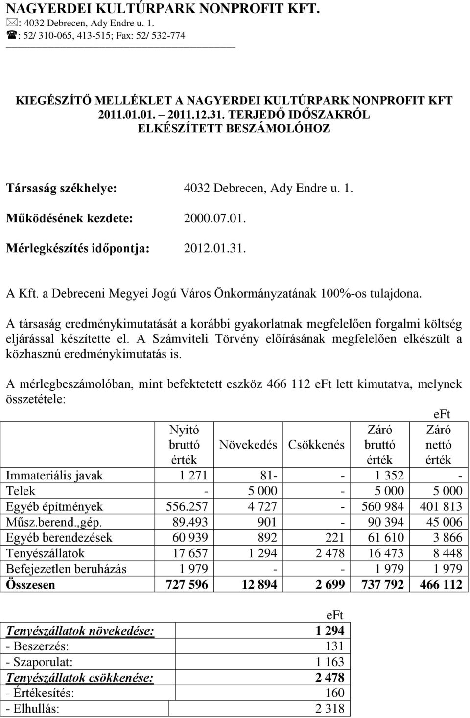 A társaság eredménykimutatását a korábbi gyakorlatnak megfelelően forgalmi költség eljárással készítette el. A Számviteli Törvény előírásának megfelelően elkészült a közhasznú eredménykimutatás is.