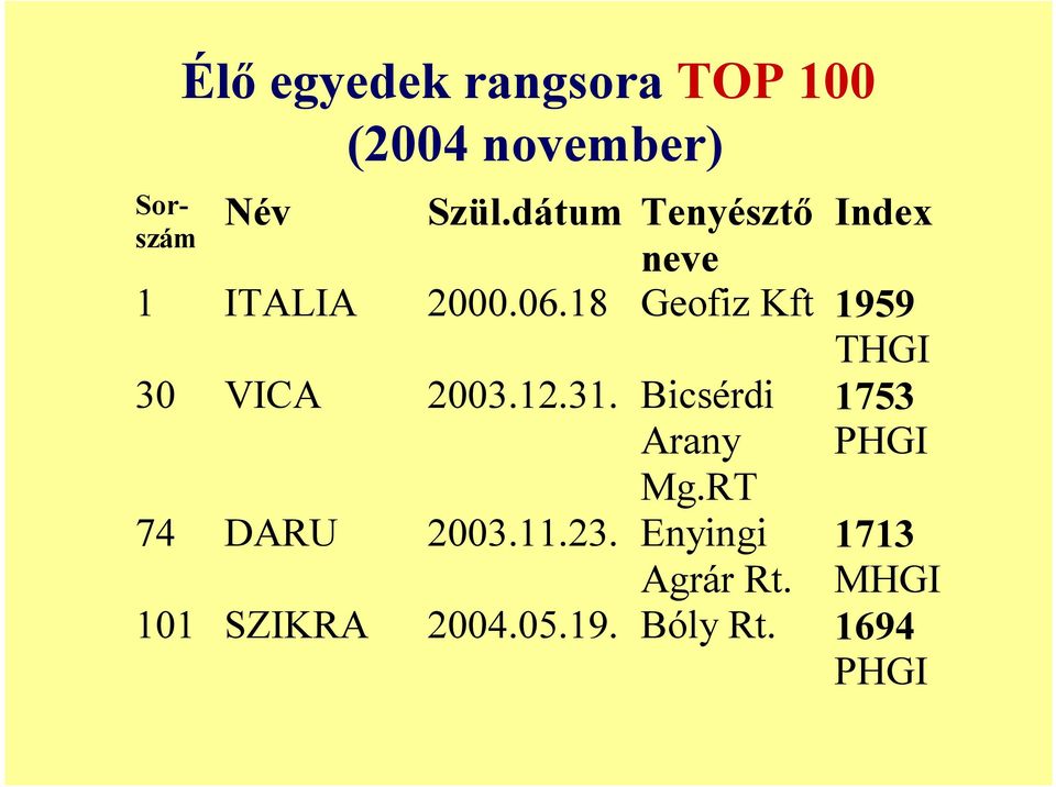 18 Geofiz Kft 1959 THGI 30 VICA 2003.12.31.