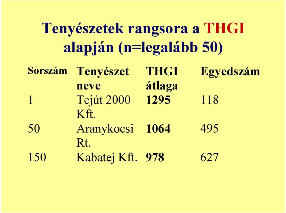 Egyedszám neve átlaga 1 Tejút 2000 1295 118