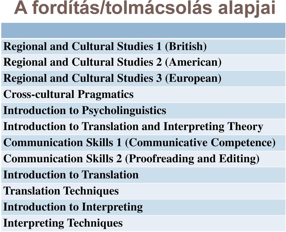 Translation and Interpreting Theory Communication Skills 1 (Communicative Competence) Communication Skills 2