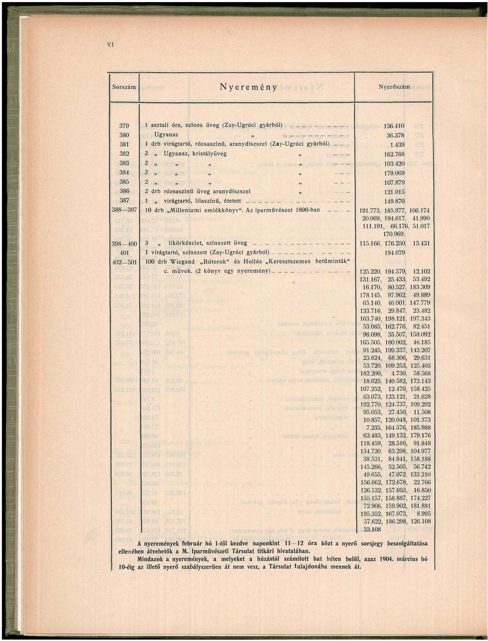 .. 3,, likörkészlet, színezett üveg 1 virágtartó, színezett (Zay-Ugróci gyárból) 100 drb Wiegand Bútorok" és Hollós Keresztszemes betűminták" c. müvek. (2 könyv egy nyeremény) 136.410 36.378 1.