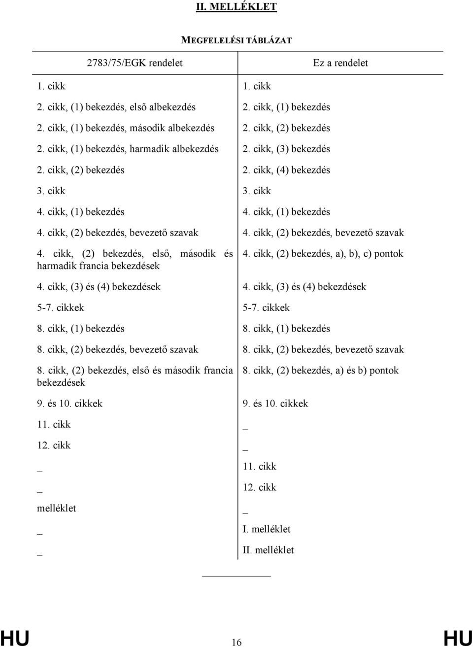 cikk, (1) bekezdés 4. cikk, (2) bekezdés, bevezető szavak 4. cikk, (2) bekezdés, bevezető szavak 4. cikk, (2) bekezdés, első, második és harmadik francia bekezdések 4.