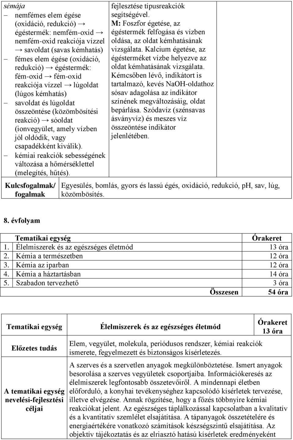 kémiai reakciók sebességének változása a hőmérséklettel (melegítés, hűtés). Kulcsfogalmak/ fogalmak fejlesztése típusreakciók segítségével.