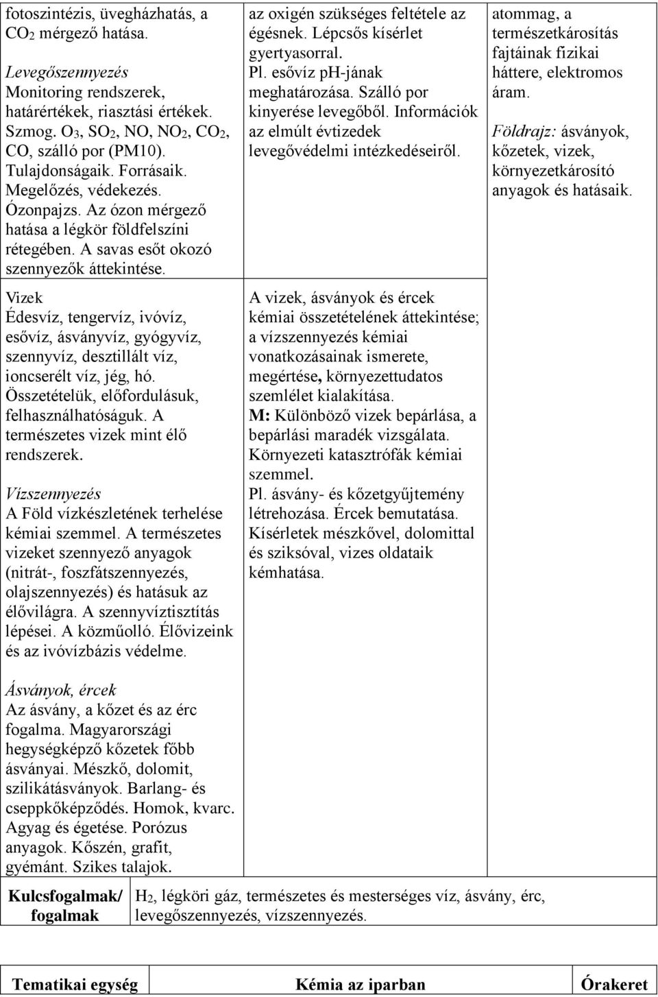 Vizek Édesvíz, tengervíz, ivóvíz, esővíz, ásványvíz, gyógyvíz, szennyvíz, desztillált víz, ioncserélt víz, jég, hó. Összetételük, előfordulásuk, felhasználhatóságuk.