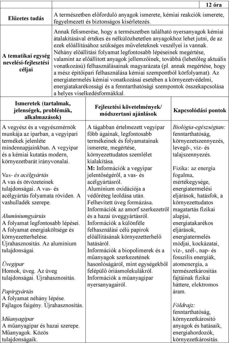 A vashulladék szerepe. Alumíniumgyártás A folyamat legfontosabb lépései. A folyamat energiaköltsége és környezetterhelése. Újrahasznosítás. Az alumínium tulajdonságai. Üvegipar Homok, üveg.