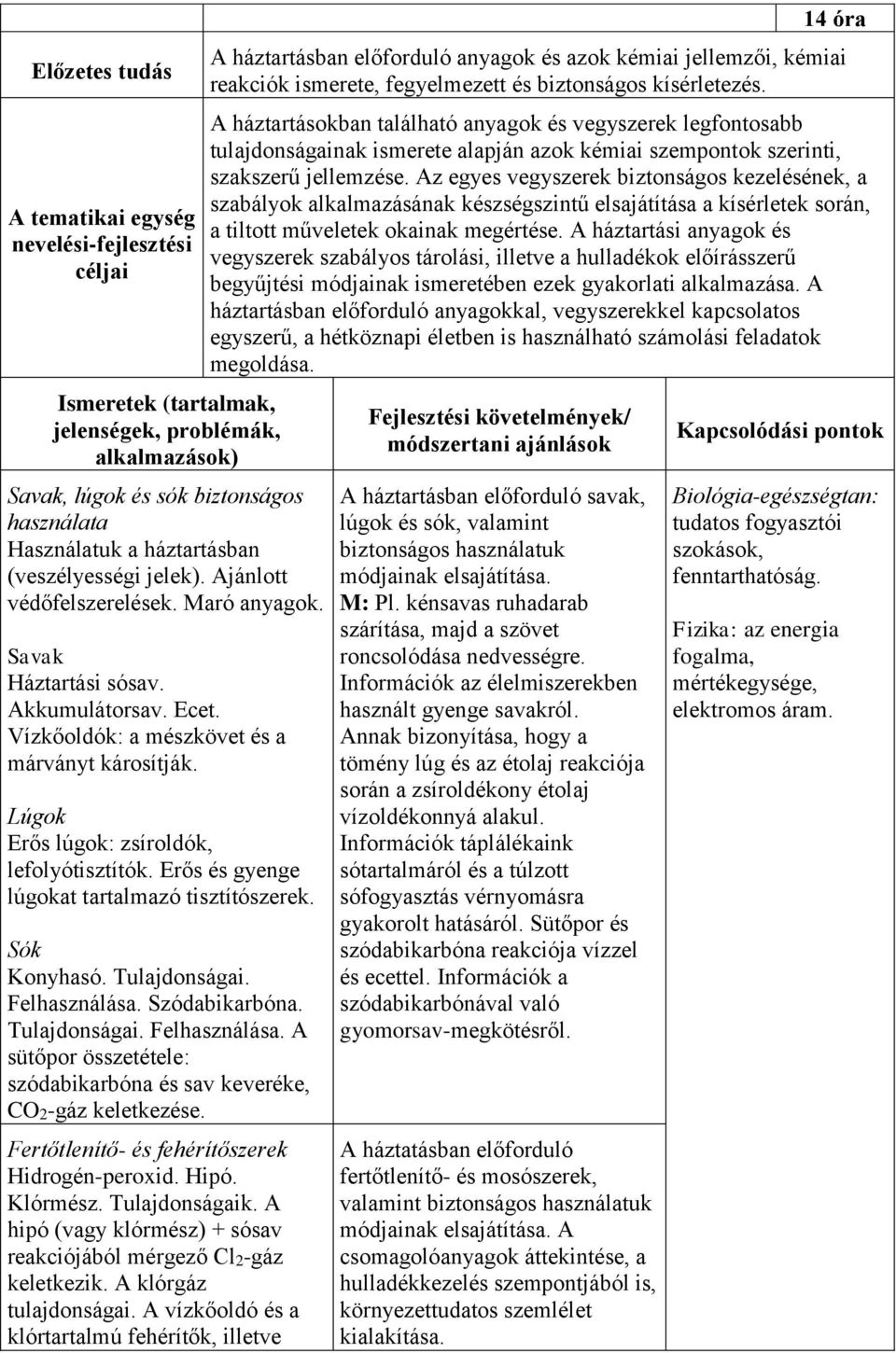 Lúgok Erős lúgok: zsíroldók, lefolyótisztítók. Erős és gyenge lúgokat tartalmazó tisztítószerek. Sók Konyhasó. Tulajdonságai. Felhasználása.