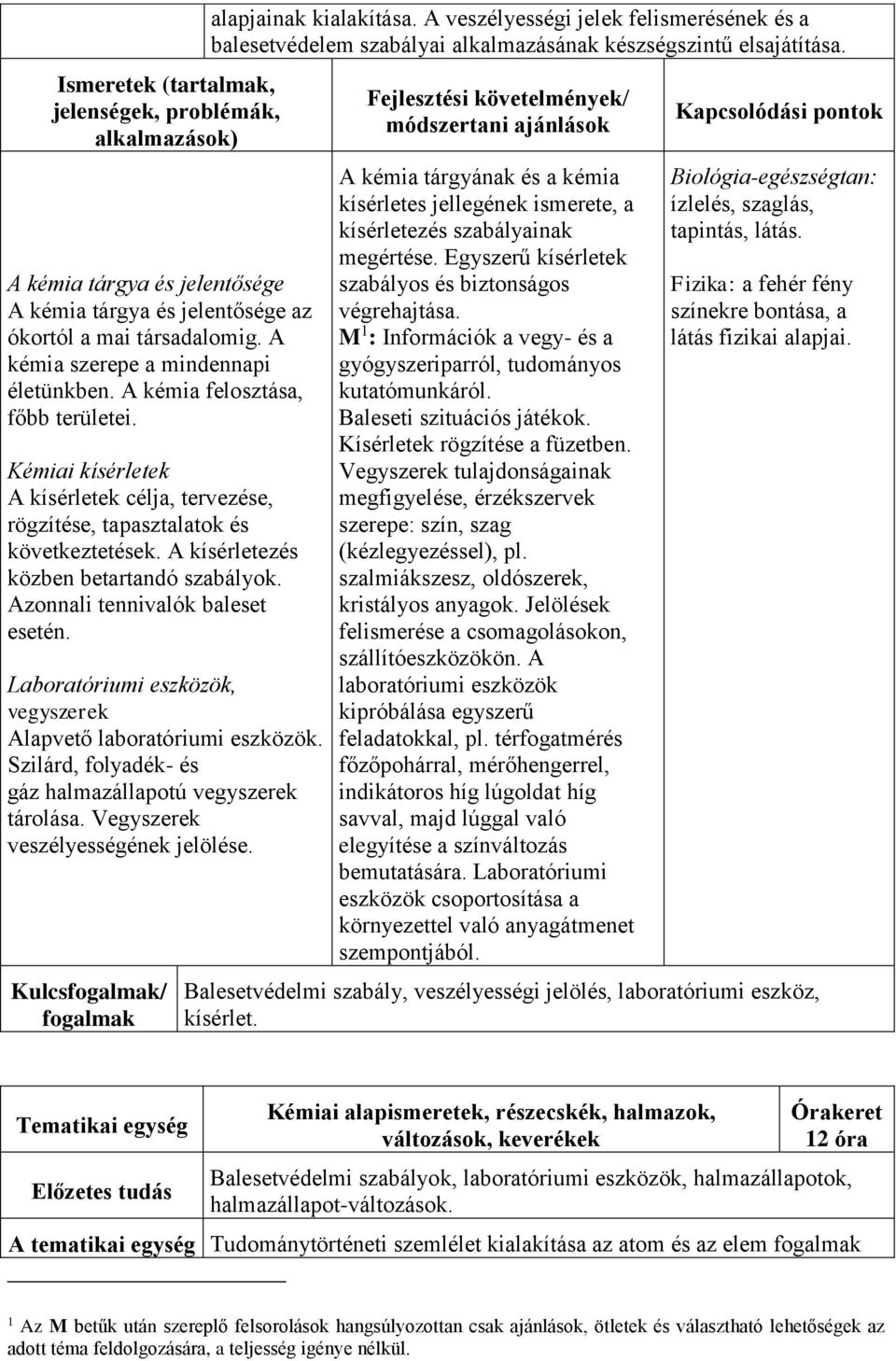 Azonnali tennivalók baleset esetén. Laboratóriumi eszközök, vegyszerek Alapvető laboratóriumi eszközök. Szilárd, folyadék- és gáz halmazállapotú vegyszerek tárolása.