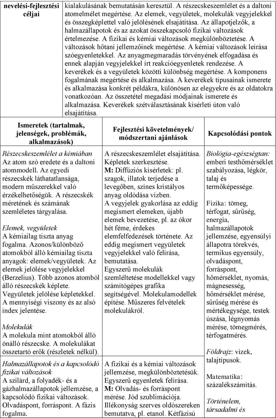 Azonos/különböző atomokból álló kémiailag tiszta anyagok: elemek/vegyületek. Az elemek jelölése vegyjelekkel (Berzelius). Több azonos atomból álló részecskék képlete. Vegyületek jelölése képletekkel.