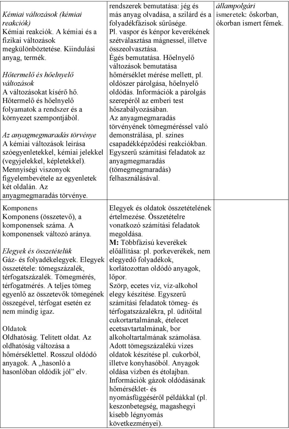 Mennyiségi viszonyok figyelembevétele az egyenletek két oldalán. Az anyagmegmaradás törvénye. Komponens Komponens (összetevő), a komponensek száma. A komponensek változó aránya.