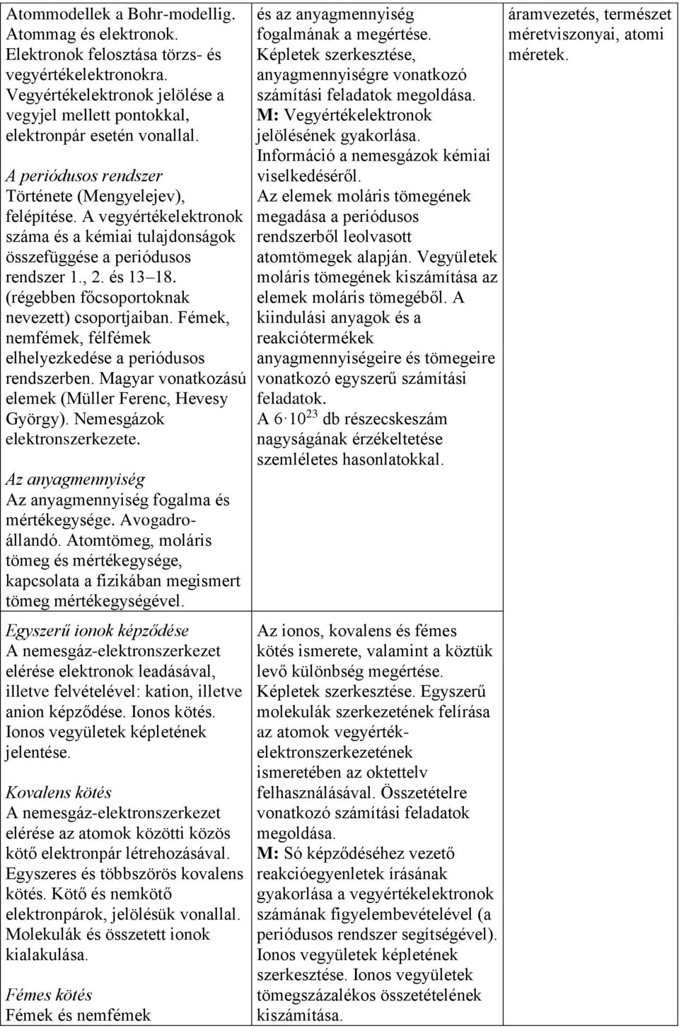 (régebben főcsoportoknak nevezett) csoportjaiban. Fémek, nemfémek, félfémek elhelyezkedése a periódusos rendszerben. Magyar vonatkozású elemek (Müller Ferenc, Hevesy György).