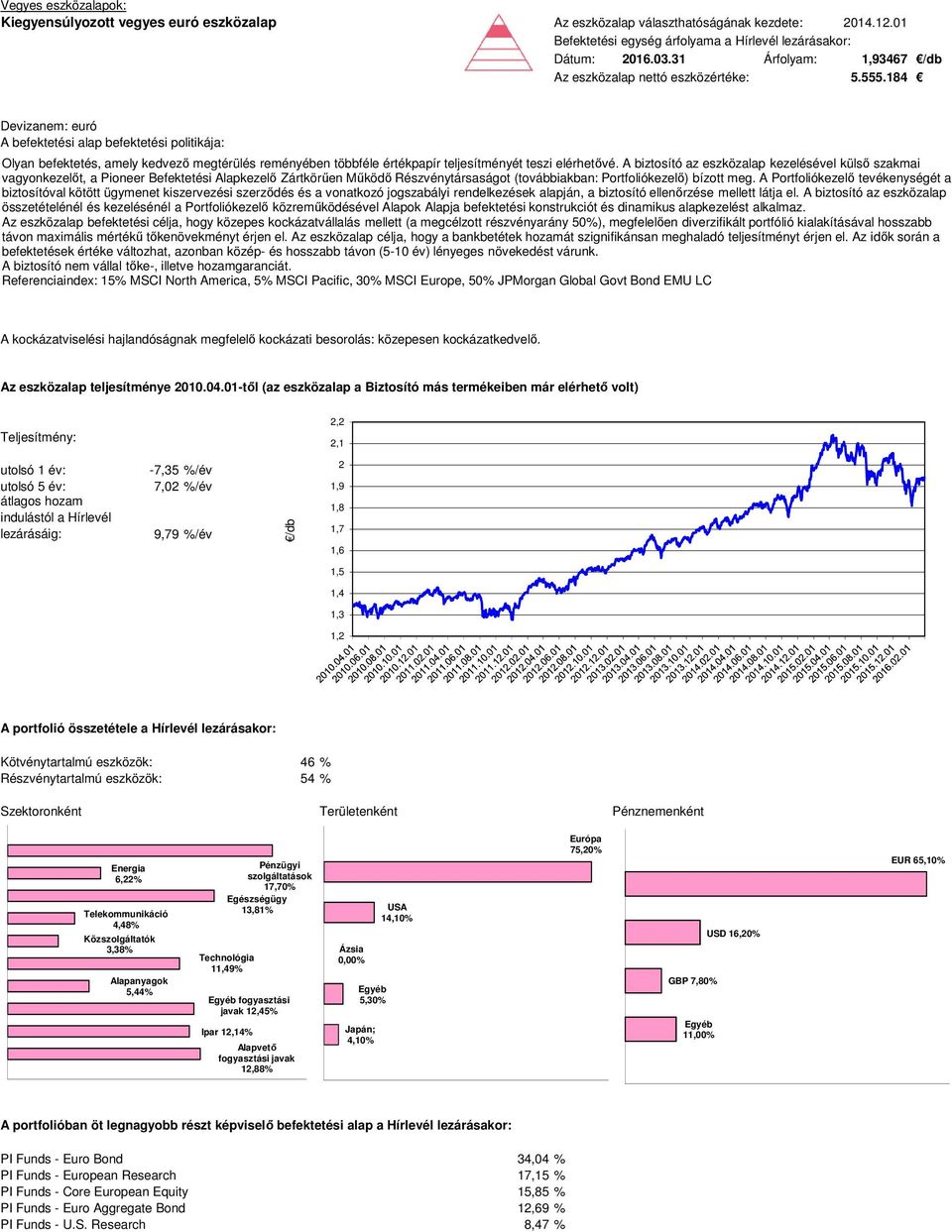 maximális mértékű tőkenövekményt érjen el. Az eszközalap célja, hogy a bankbetétek hozamát szignifikánsan meghaladó teljesítményt érjen el.