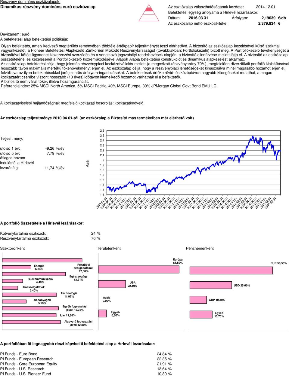 934 Devizanem: euró Az eszközalap befektetési célja, hogy jelentős részvénypiaci kockázatvállalás mellett (a megcélzott részvényarány 70%), megfelelően diverzifikált portfólió kialakításával hosszabb