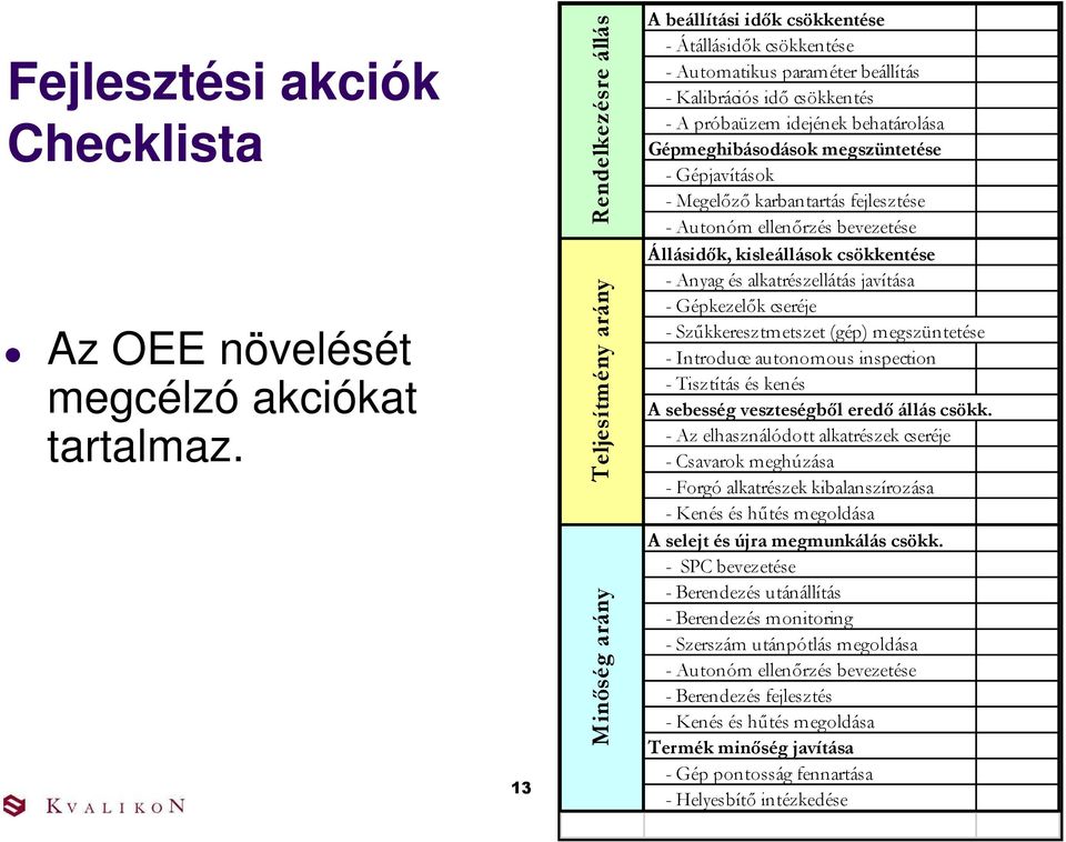 behatárolása Gépmeghibásodások megszüntetése - Gépjavítások - Megelızı karbantartás fejlesztése - Autonóm ellenırzés bevezetése Állásidık, kisleállások csökkentése - Anyag és alkatrészellátás