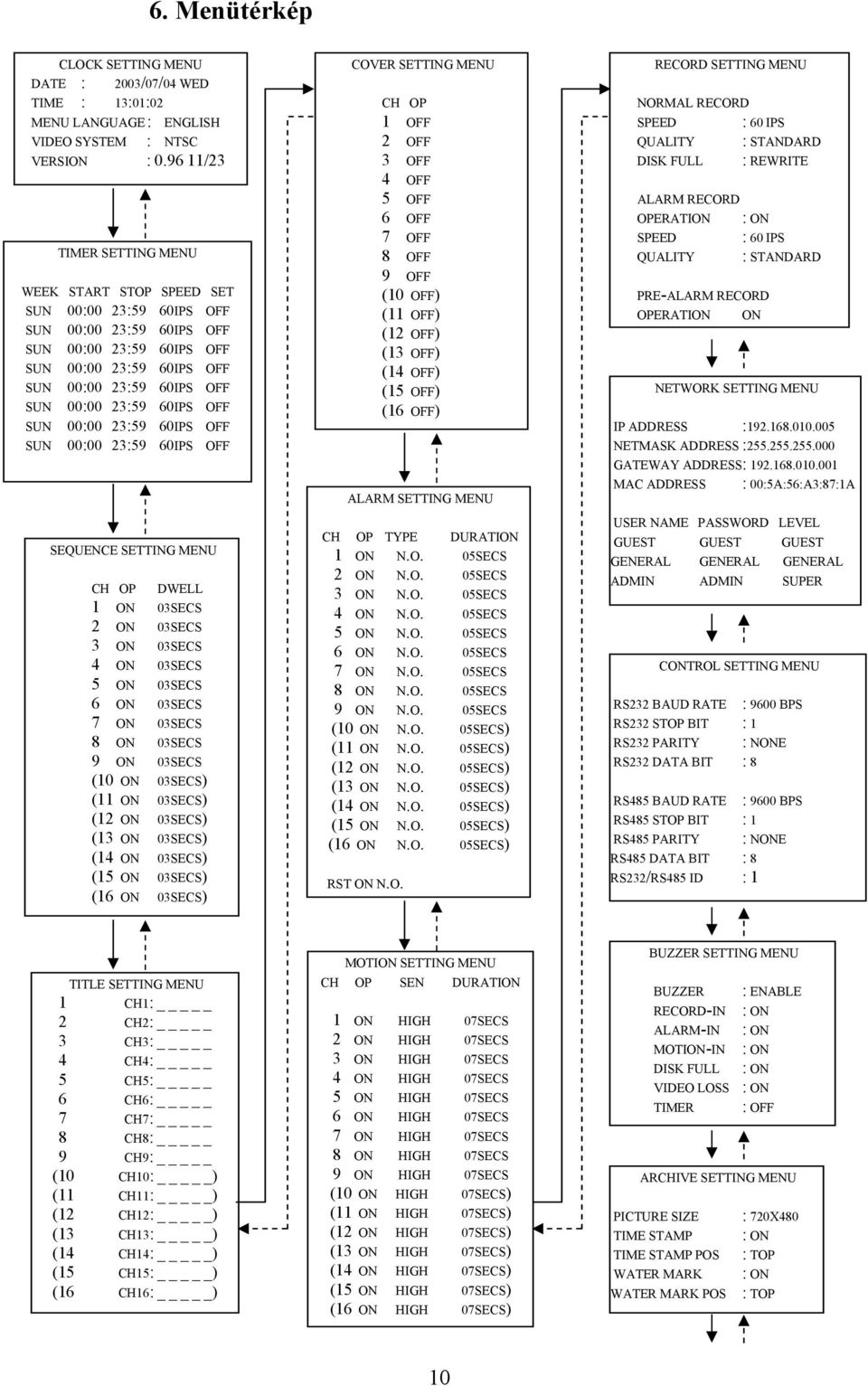 60IPS OFF SUN 00:00 23:59 60IPS OFF SUN 00:00 23:59 60IPS OFF SEQUENCE SETTING MENU CH OP DWELL 1 ON 03SECS 2 ON 03SECS 3 ON 03SECS 4 ON 03SECS 5 ON 03SECS 6 ON 03SECS 7 ON 03SECS 8 ON 03SECS 9 ON