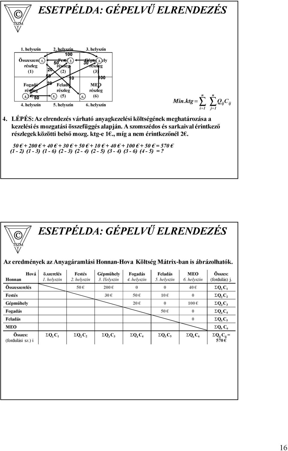 A szomszédos és sarkaival érintkező ek közötti belső mozg. ktge.,míg a nem érintkezőnél 2. 50 + 200 + 40 + 30 + 50 + 0 + 40 + 00 + 50 = 570 ( 2) ( 3) ( 6) (2 3) (2 4) (2 5) (3 4) (3 6) (4 5) =?