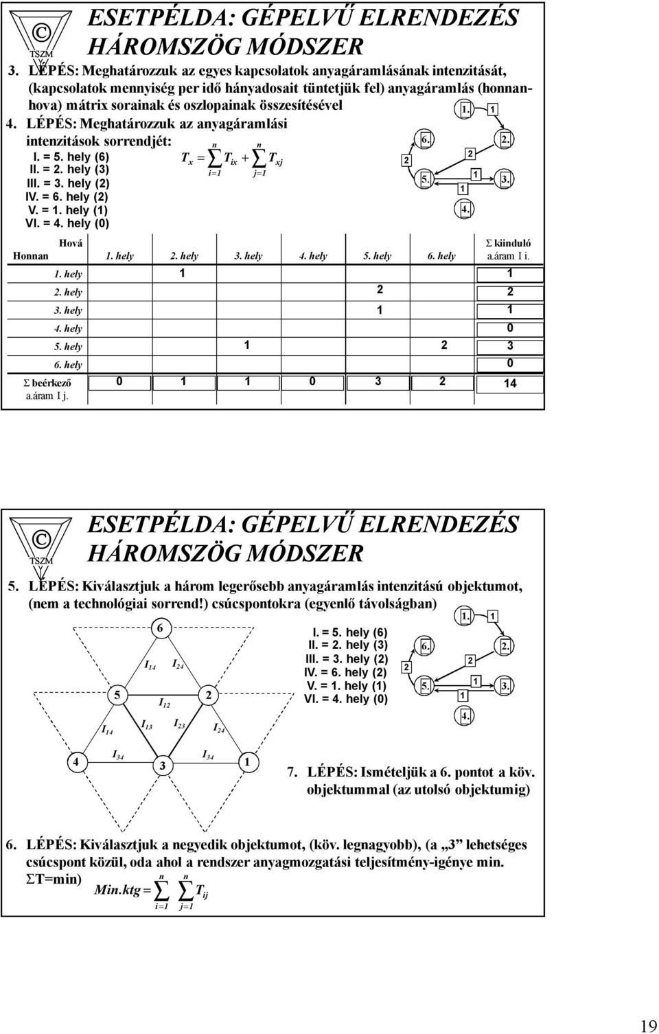 összesítésével. 4. LÉPÉS: Meghatározzuk az anyagáramlási intenzitások sorrendjét: 6. 2. n n I. = 5. hely (6) 2 Tx = Tix + Txj 2 II. = 2. hely (3) i= j= 5. III. = 3. hely (2) 3. IV. = 6. hely (2) V. =. hely () 4.