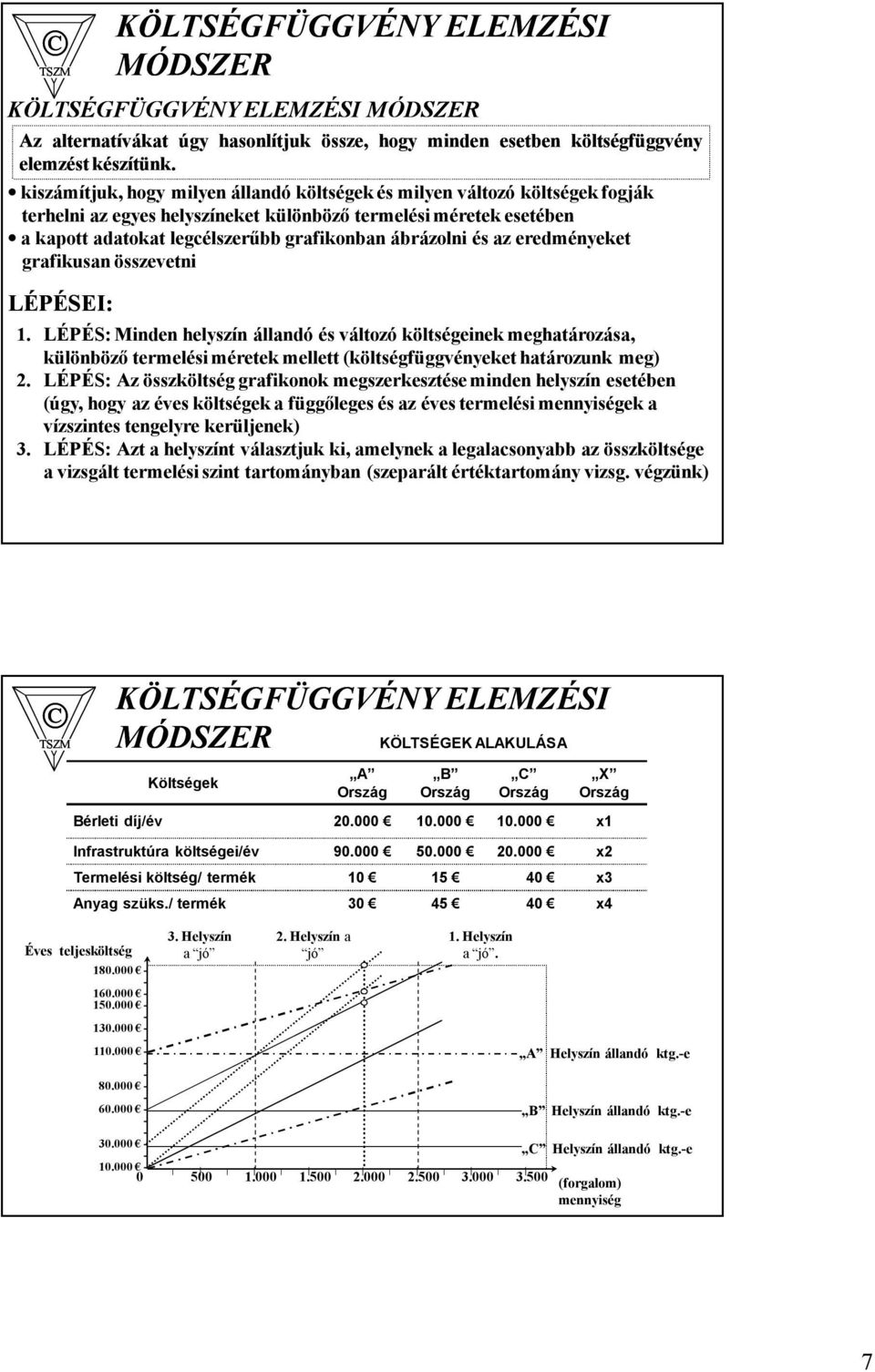 és az eredményeket grafikusan összevetni LÉPÉSEI:. LÉPÉS: Minden helyszín állandó és változó költségeinekmeghatározása, különböző termelési méretek mellett (költségfüggvényeket határozunk meg) 2.