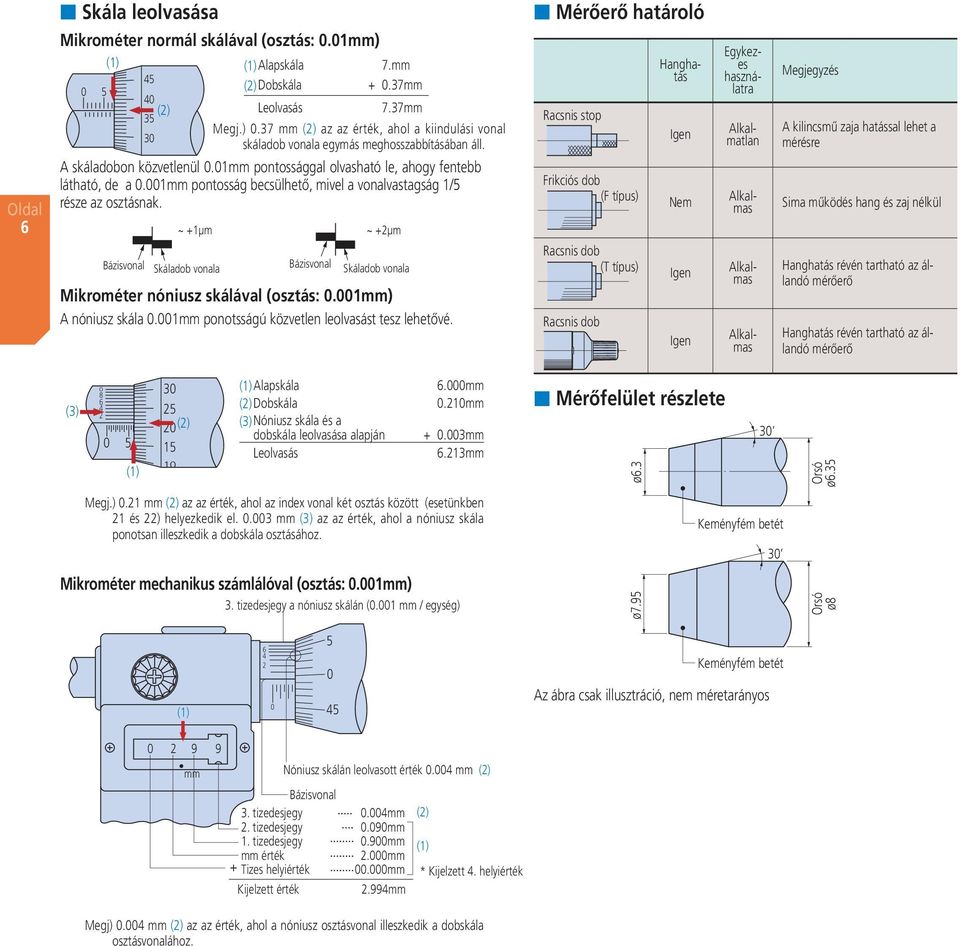 ~ +1µm ~ +µm Bázisvonal 3 Skáladob vonala Bázisvonal Skáladob vonala Mikrométer nóniusz skálával (osztás: ().1mm) A nóniusz skála.1mm ponotsságú közvetlen 1 leolvasást tesz lehetővé.