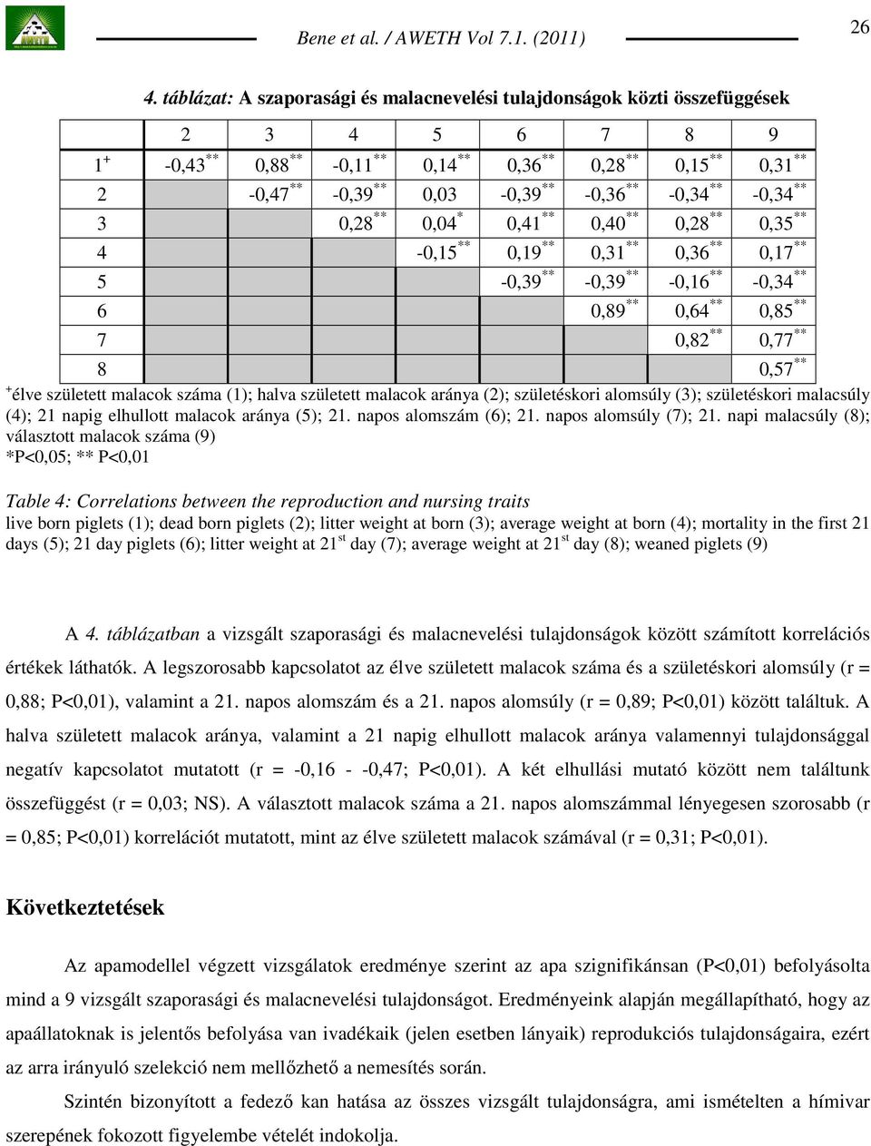 8 0,57 ** + élve született malacok száma (1); halva született malacok aránya (2); születéskori alomsúly (3); születéskori malacsúly (4); 21 napig elhullott malacok aránya (5); 21.