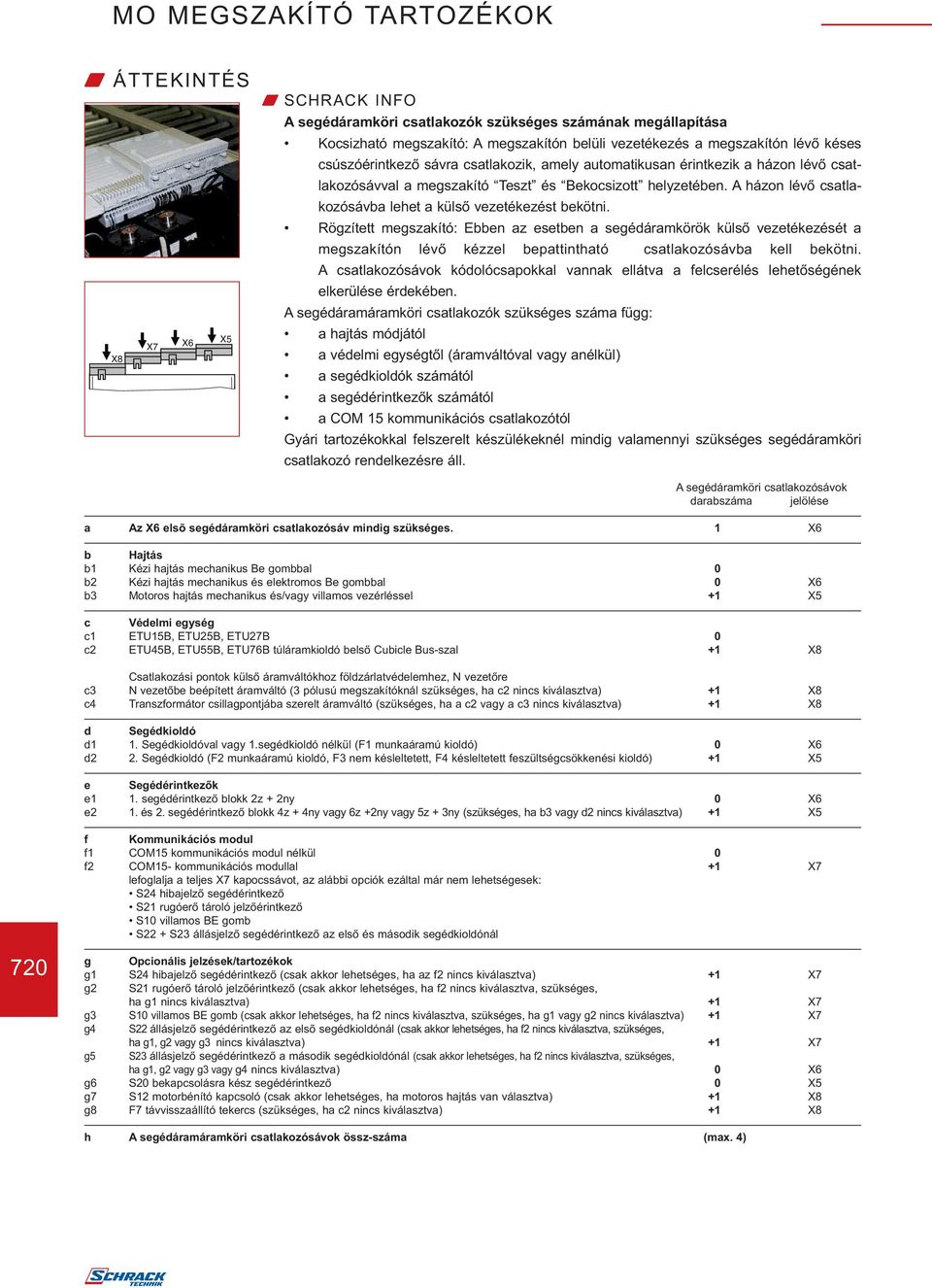 MO MEGSZAKÍTÓ TARTOZÉKOK - PDF Ingyenes letöltés