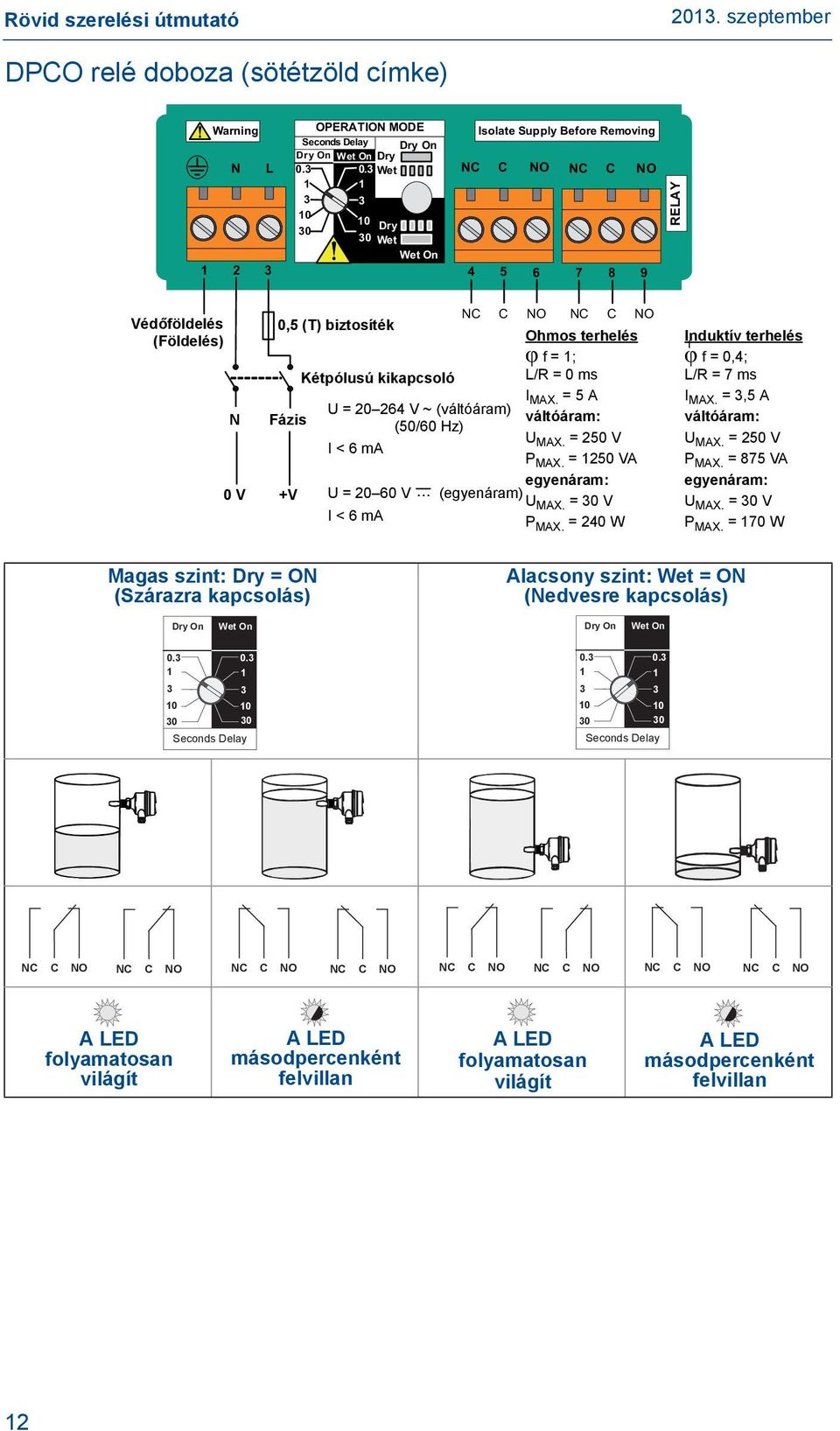 5 biztosíték (T) (Földelés) (Ground) Ohmos terhelés Induktív terhelés Resistive Load Inductive Load φ f = ; φ f = 0,4; cos φ = ; cos φ = 0.