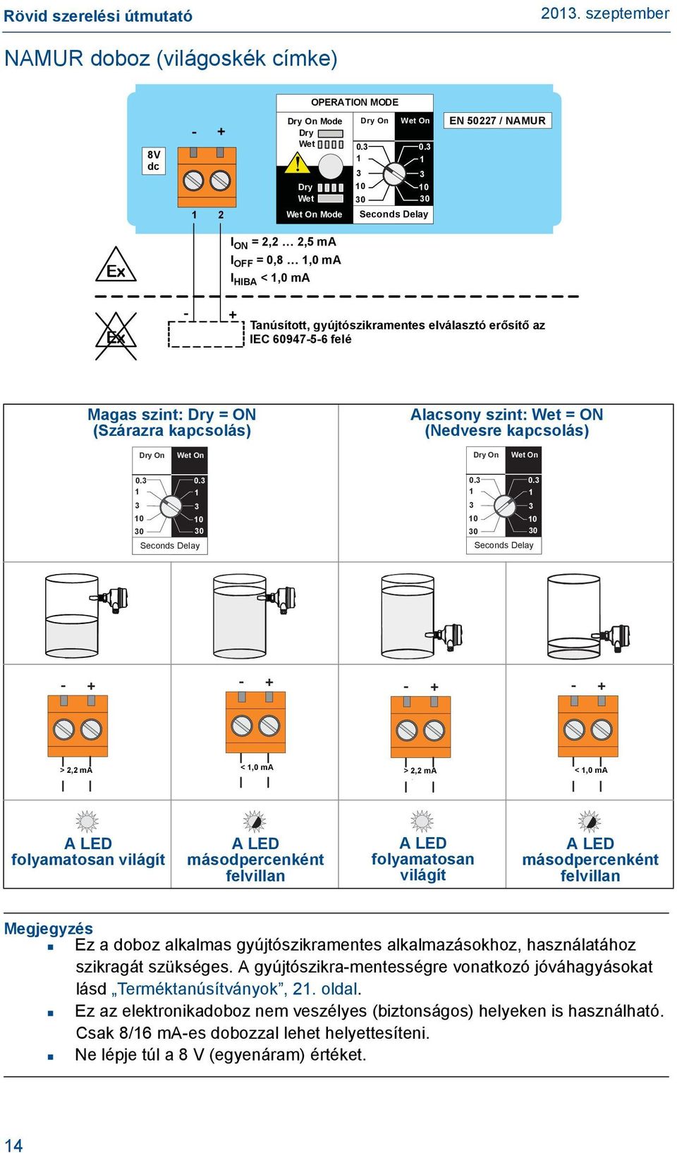 0,0 ma Ex - Tanúsított, A certified intrinsically gyújtószikramentes safe elválasztó erősítő az IEC isolating 60947-5-6 amplifier feléto IEC 60947-5-6 Magas szint: Dry = ON (Szárazra kapcsolás)