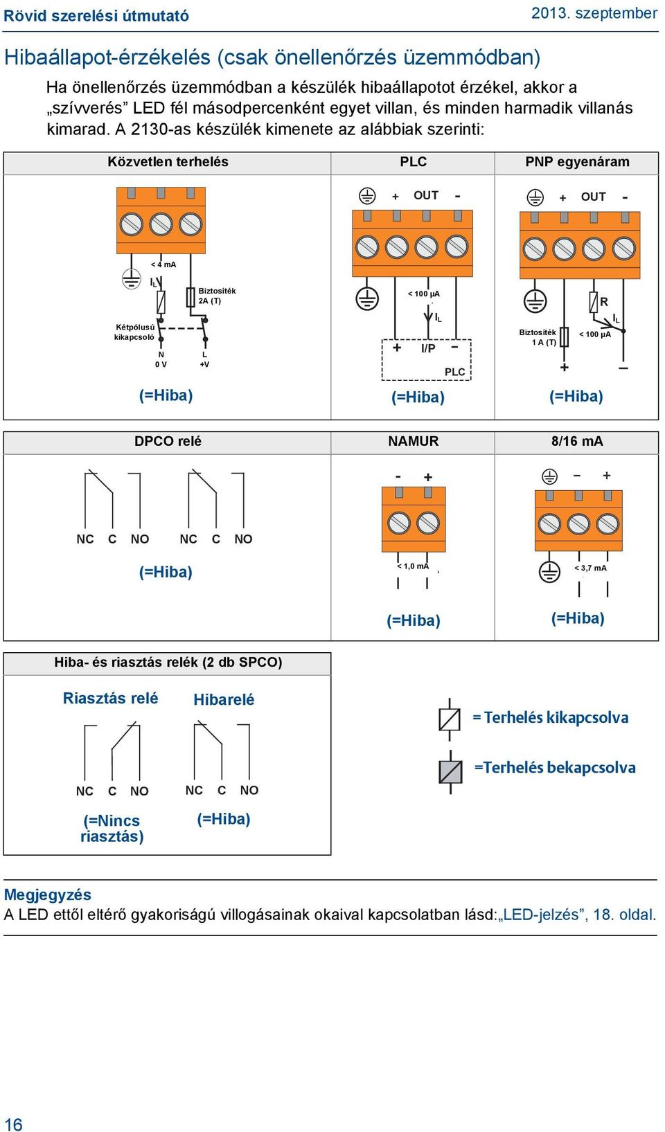 A 2-as készülék kimenete az alábbiak szerinti: Közvetlen terhelés PLC PNP egyenáram OUT - OUT - <4 ma <4 IL Biztosíték Fuse 2A(T) Kétpólusú DPST kikapcsoló N L 0 V V 0V (=Hiba) < µa <0 A IL I/P PLC