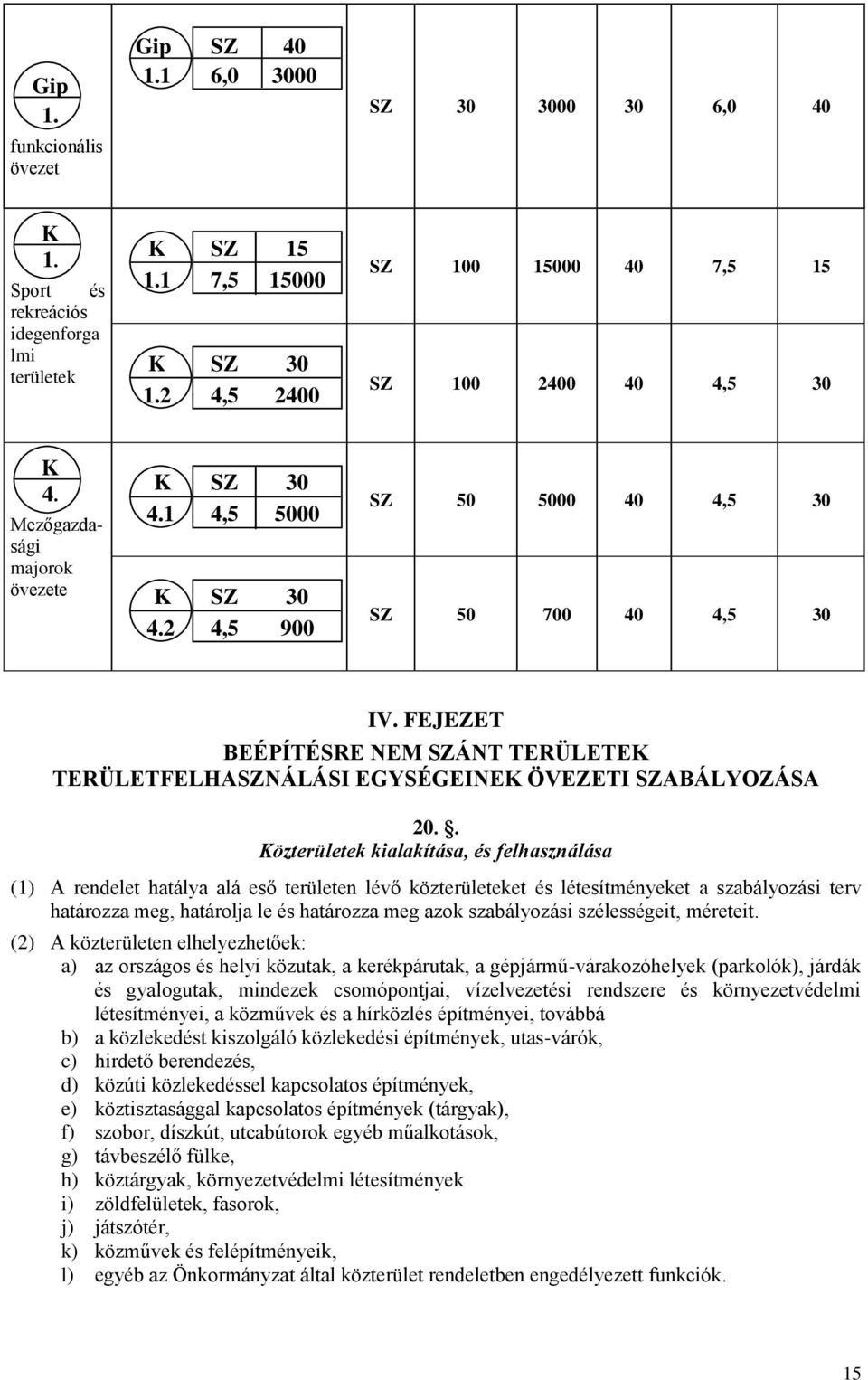 FEJEZET BEÉPÍTÉSRE NEM SZÁNT TERÜLETEK TERÜLETFELHASZNÁLÁSI EGYSÉGEINEK ÖVEZETI SZABÁLYOZÁSA 20.