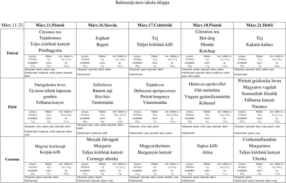 Hétfő Tojáskrémes Póréhagyma 235 Kcal 3 1 6 g / 1, 0, 129 Kcal 16 g Joghurt Bagett / 0, Teljes kiőrlésű kifli 248 Kcal 4 1 / 1, 0, 259 Kcal 4 Hot-dog Mustár Ketchup 1 / 2, 1, 299 Kcal 4 Kakaós kalács