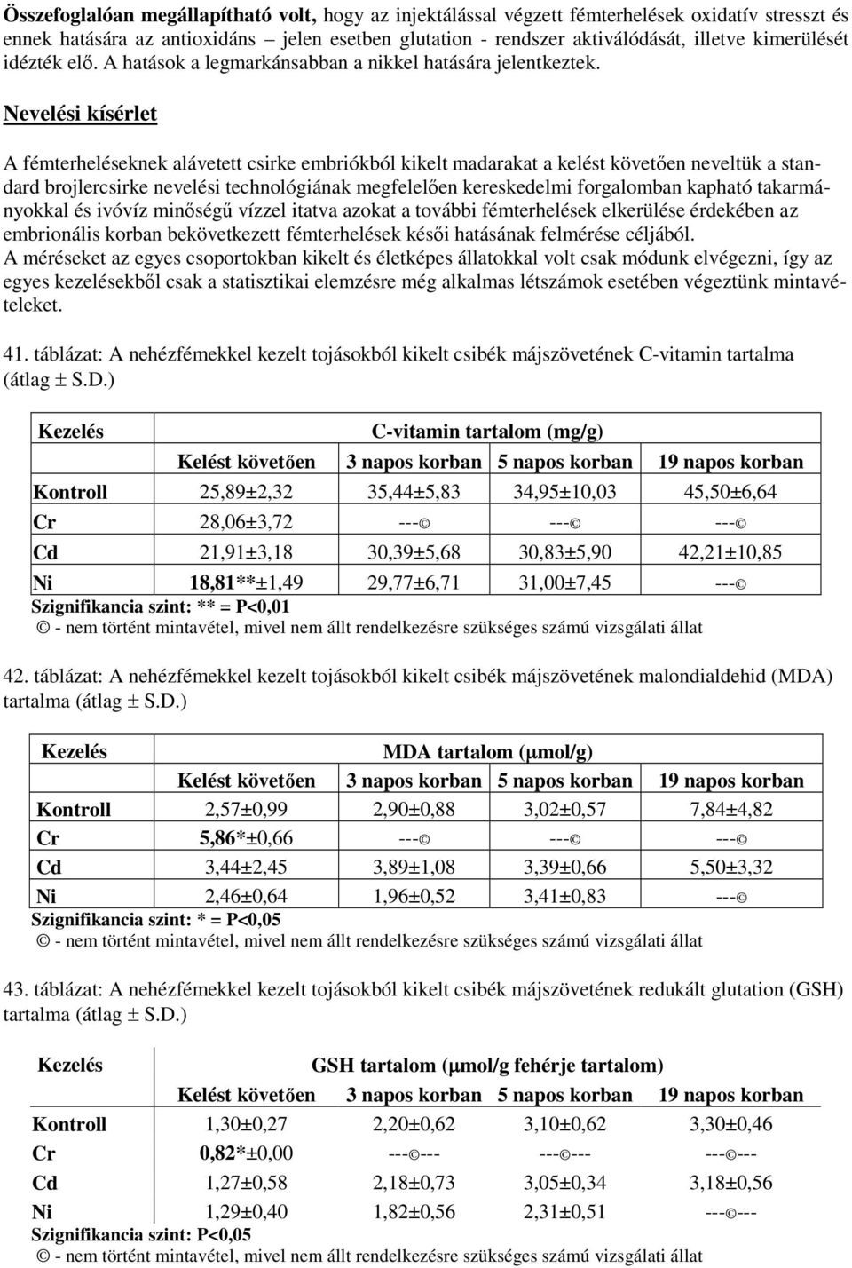 Nevelési kísérlet A fémterheléseknek alávetett csirke embriókból kikelt madarakat a kelést követően neveltük a standard brojlercsirke nevelési technológiának megfelelően kereskedelmi forgalomban