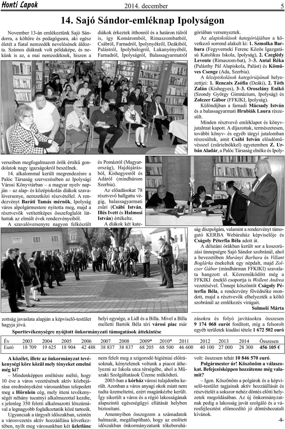 Sajó Sándor-emléknap Ipolyságon diákok érkeztek itthonról és a határon túlról is, így Komáromból, Rimaszombatból, Csábról, Farnadról, Ipolynyékről, Deákiból, Palástról, Ipolybalogról, Lukanyényéből,