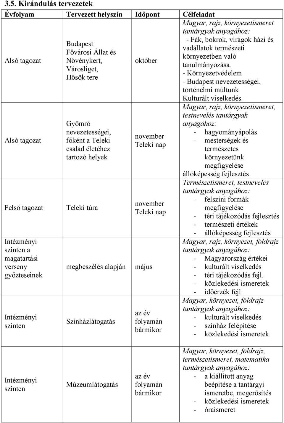 november Teleki nap május az év folyamán bármikor Magyar, rajz, környezetismeret tantárgyak anyagához: - Fák, bokrok, virágok házi és vadállatok természeti környezetben való tanulmányozása.