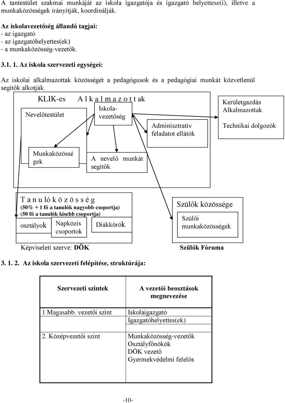 Az iskola szervezeti egységei: Az iskolai alkalmazottak közösségét a pedagógusok és a pedagógiai munkát közvetlenül segítők alkotják.