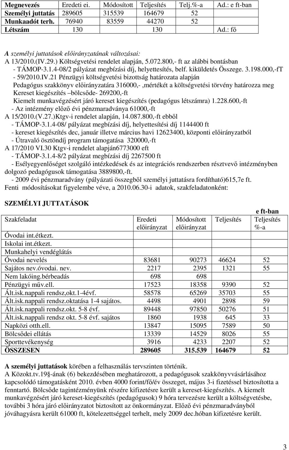 kiküldetés Összege. 3.198.000,-fT - 59/2010.IV.