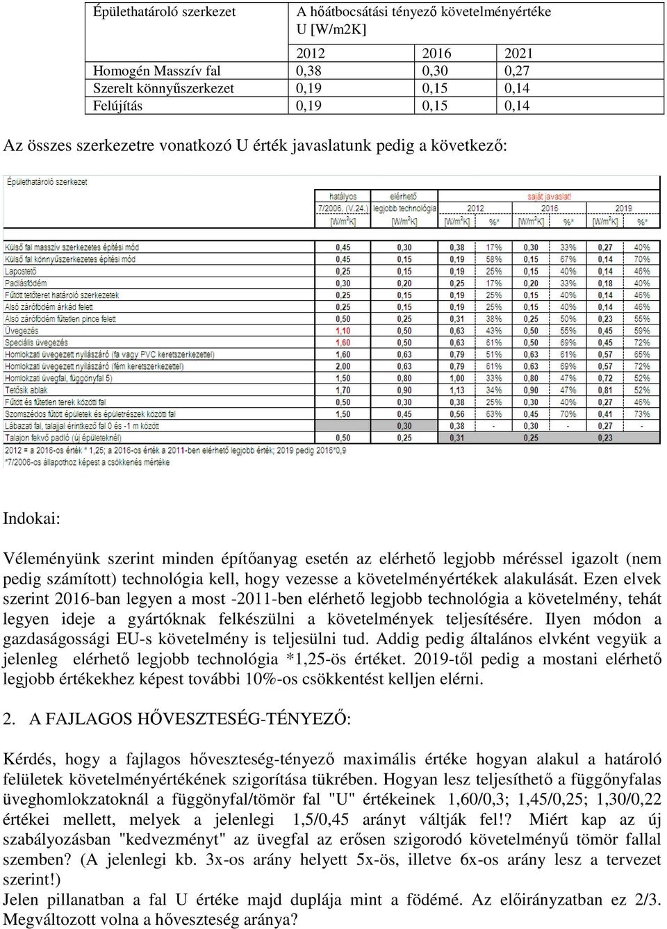 hogy vezesse a követelményértékek alakulását.