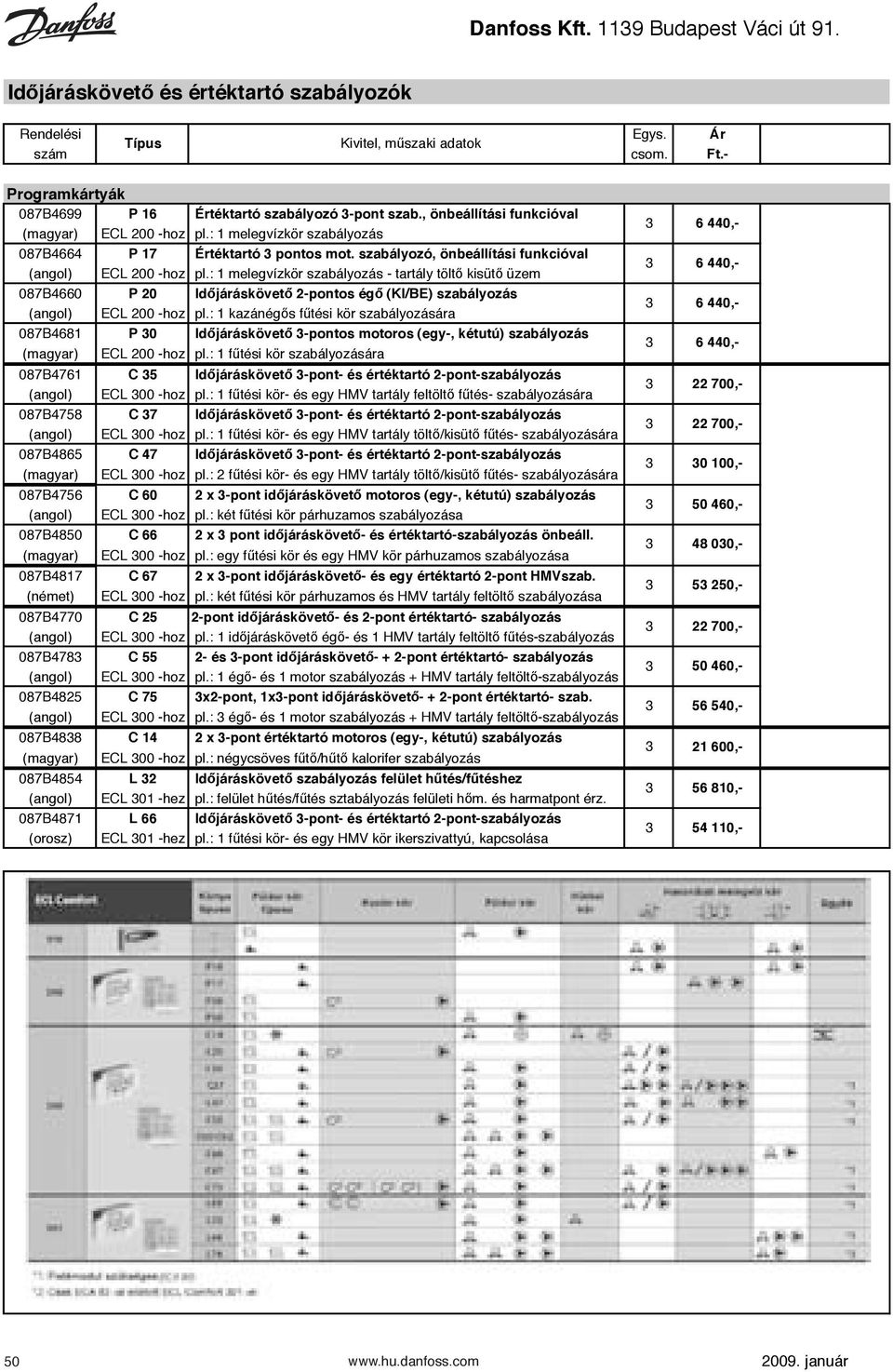 - RA 3300 11 RA 2000, RAE, RAE-K típusú termosztatikus RA 5000 érzékel k és tartozékok 11 Programkártyák RA 2000 típusú termosztatikus érzékel fejek RA 5062 KLAPP csatlakozással (telítet 087B4699 P