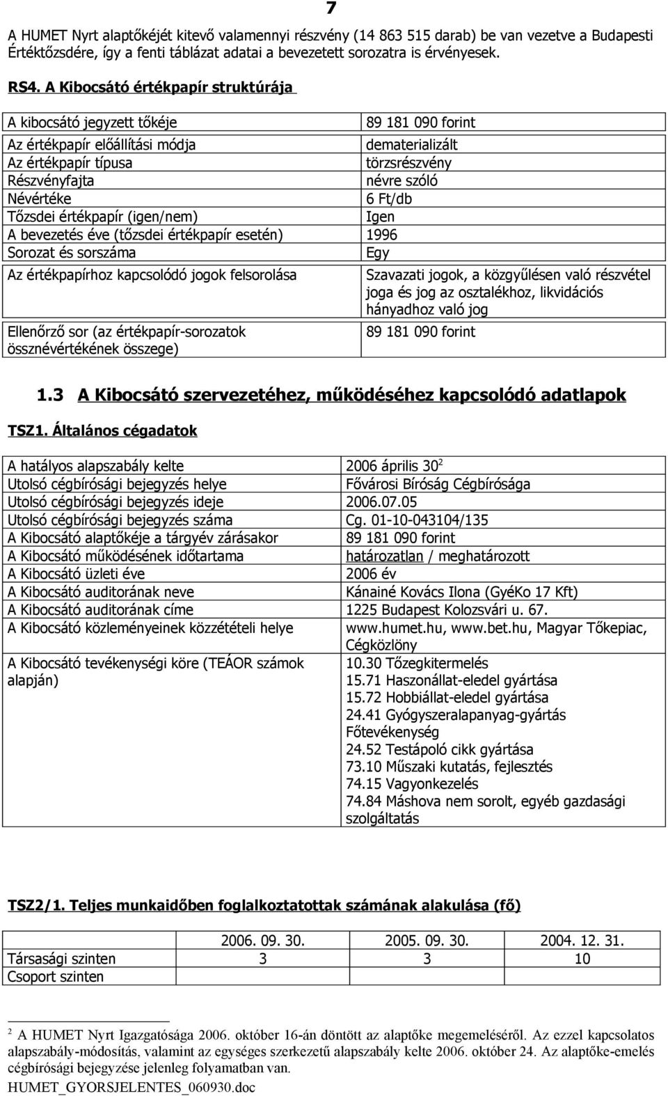 6 Ft/db Tőzsdei értékpapír (igen/nem) Igen A bevezetés éve (tőzsdei értékpapír esetén) 1996 Sorozat és sorszáma Egy Az értékpapírhoz kapcsolódó jogok felsorolása Ellenőrző sor (az