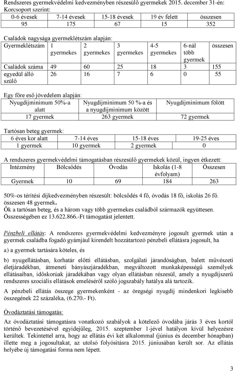 gyermekes 4-5 gyermekes 6-nál több gyermek összesen Családok száma 49 60 25 18 3 155 egyedül álló 26 16 7 6 0 55 szülő Egy főre eső jövedelem alapján: Nyugdíjminimum 50%-a Nyugdíjminimum 50 %-a és