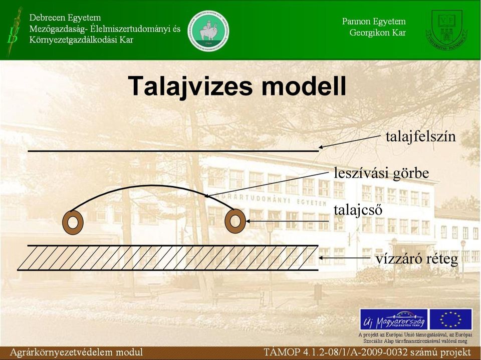 talajcső