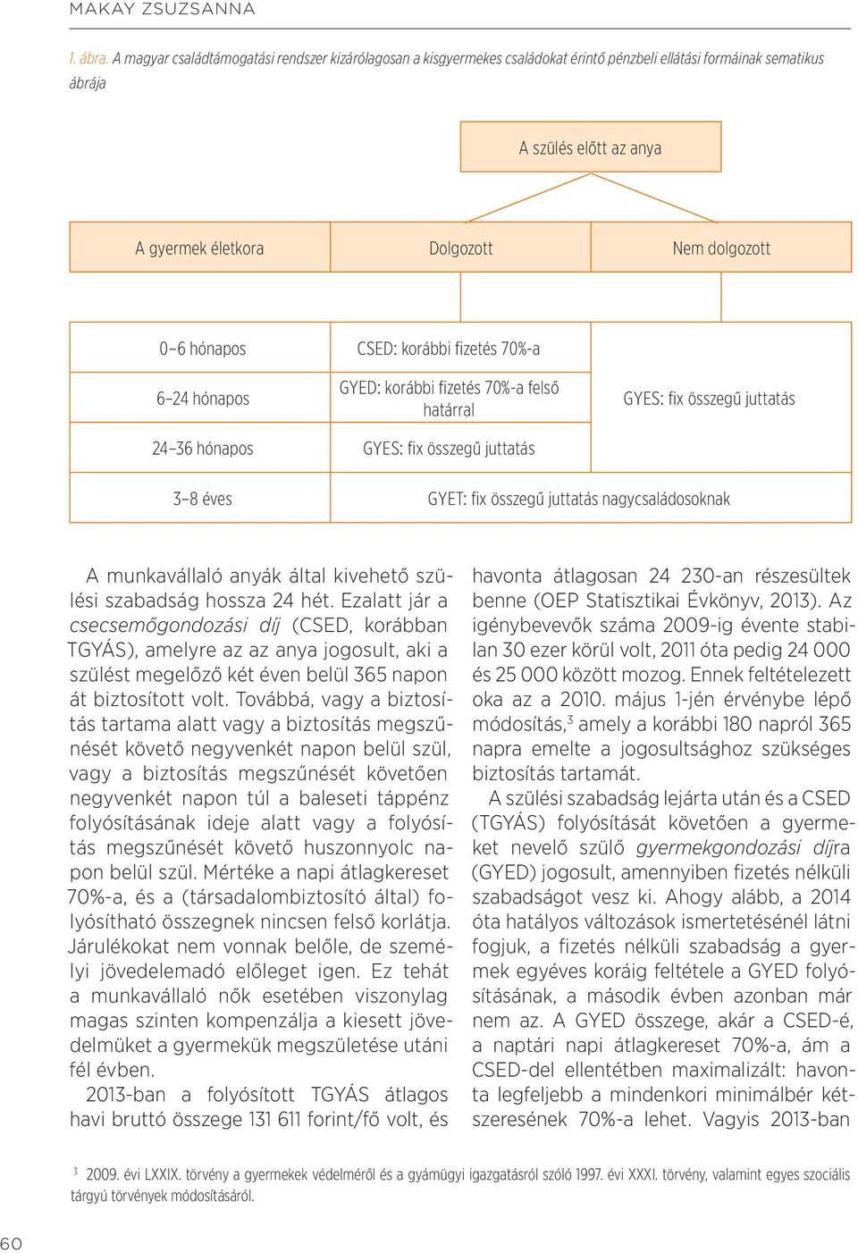 hónapos CSED: korábbi fi zetés 70%-a 6 24 hónapos GYED: korábbi fi zetés 70%-a felső határral GYES: fi x összegű juttatás 24 36 hónapos GYES: fi x összegű juttatás 3 8 éves GYET: fi x összegű
