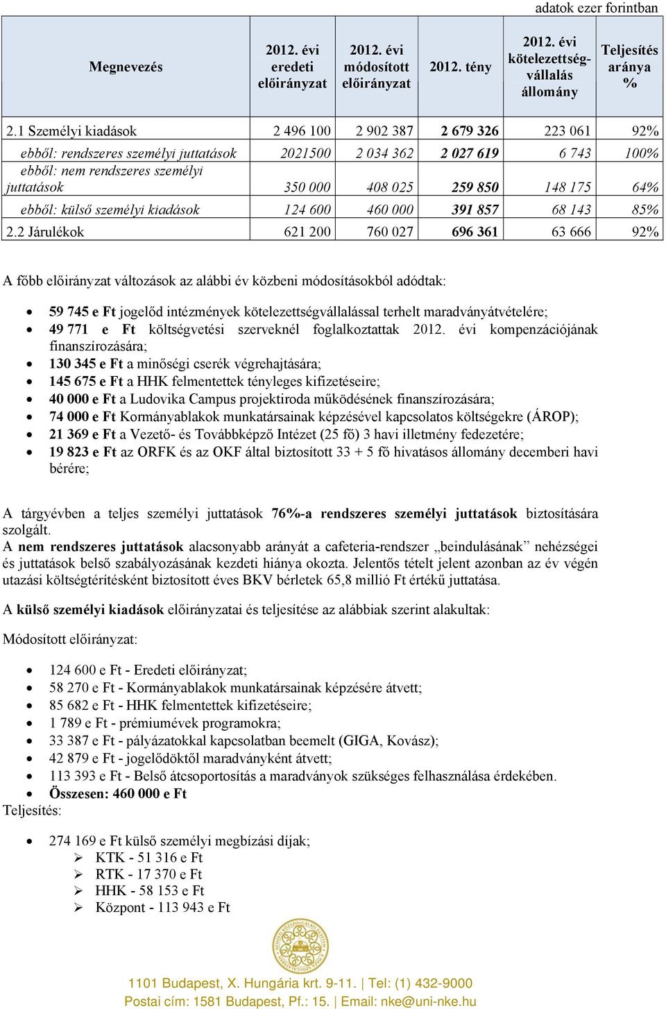 259 850 148 175 64% ebből: külső személyi kiadások 124 600 460 000 391 857 68 143 85% 2.
