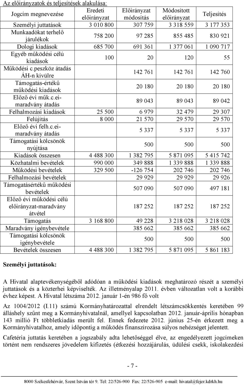 peszköz átadás ÁH-n kívülre 142 761 142 761 142 760 Támogatás-értékű működési kiadások 20 180 20 180 20 180 Előző évi műk.c.