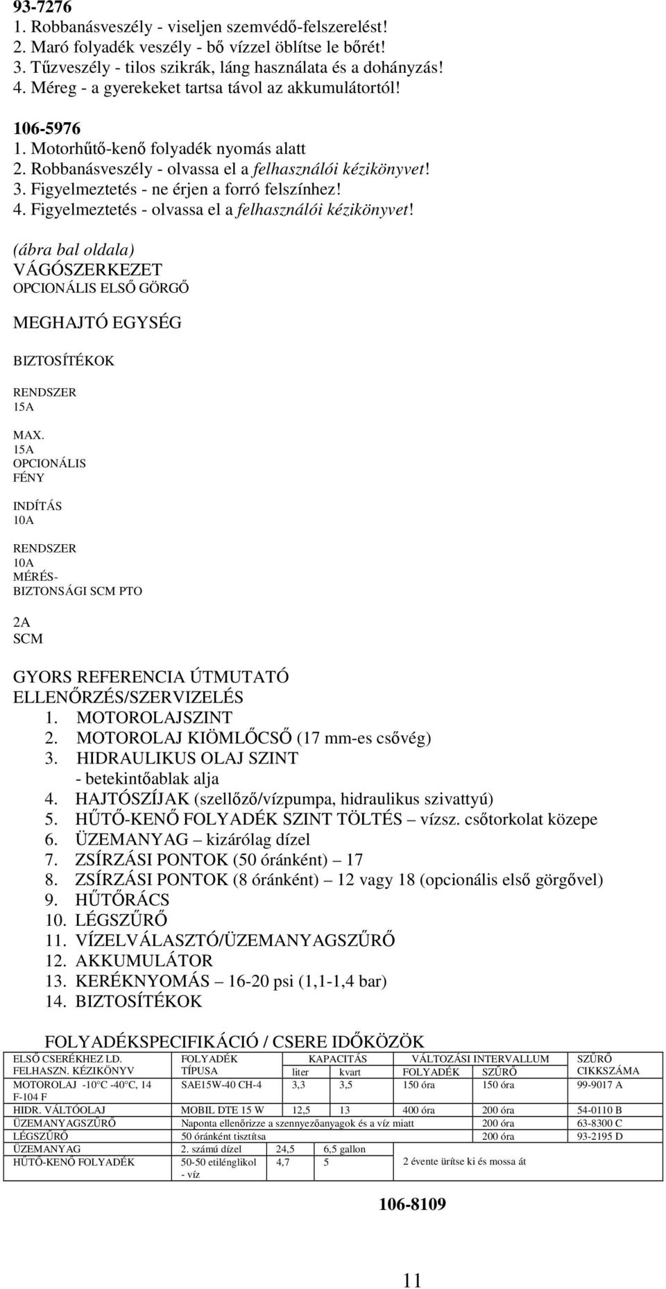 Figyelmeztetés - ne érjen a forró felszínhez! 4. Figyelmeztetés - olvassa el a felhasználói kézikönyvet!